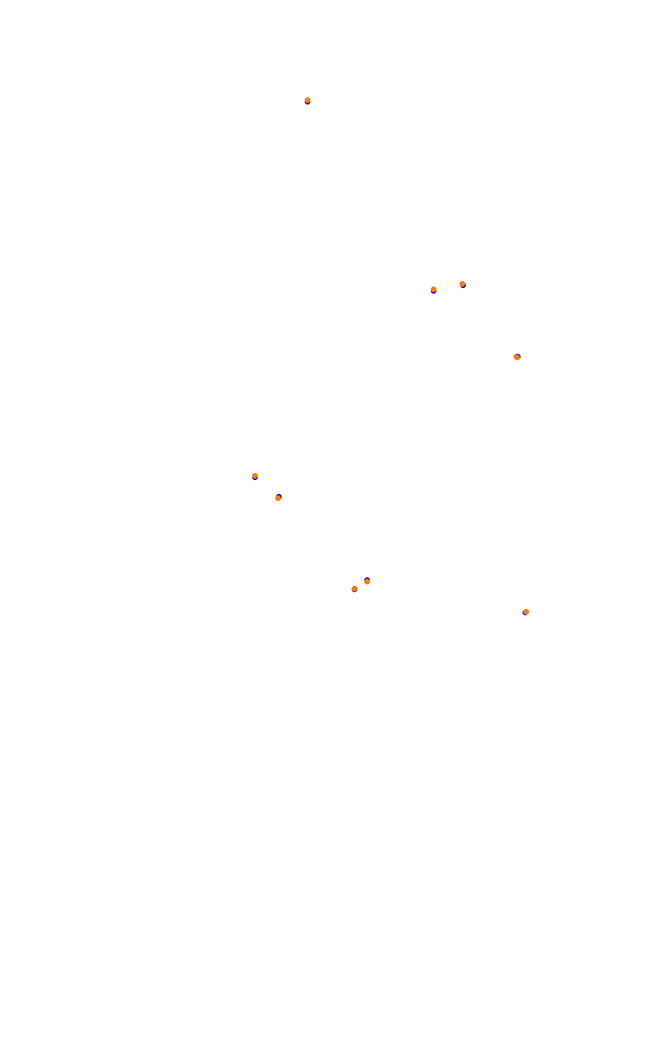 Bikernieki - High Speed Ring collisions