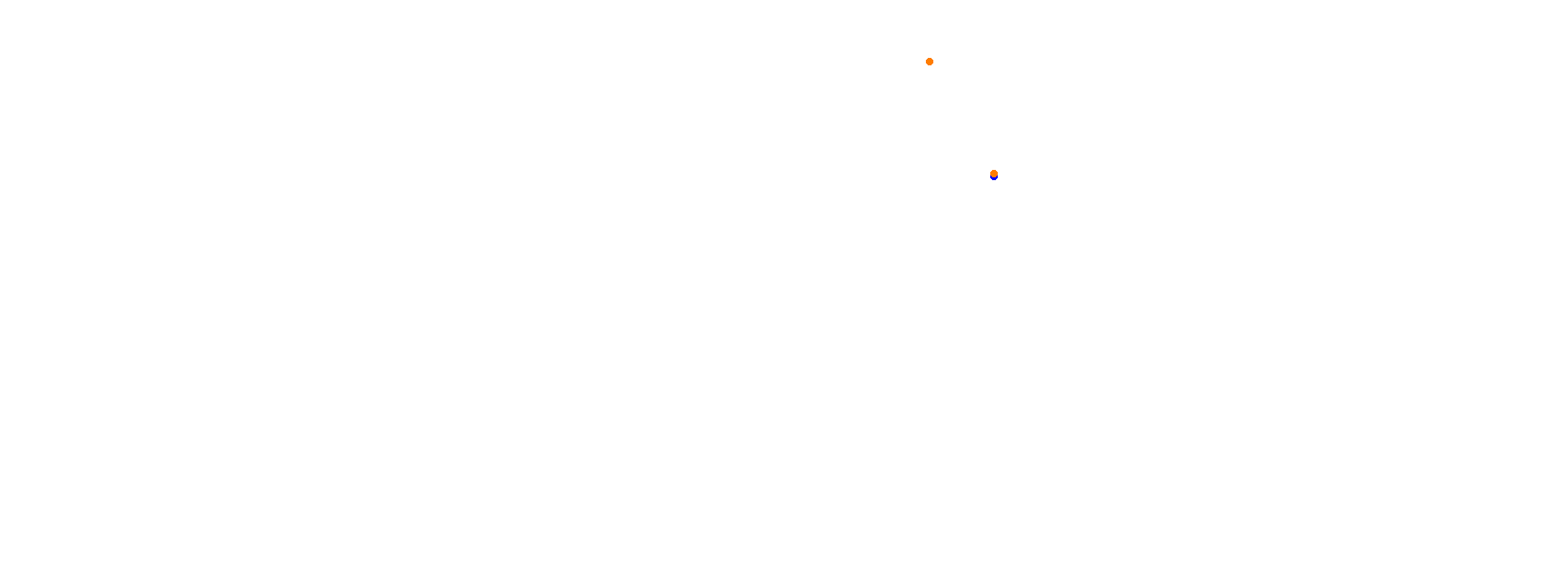 Autodrom Most 2019 collisions