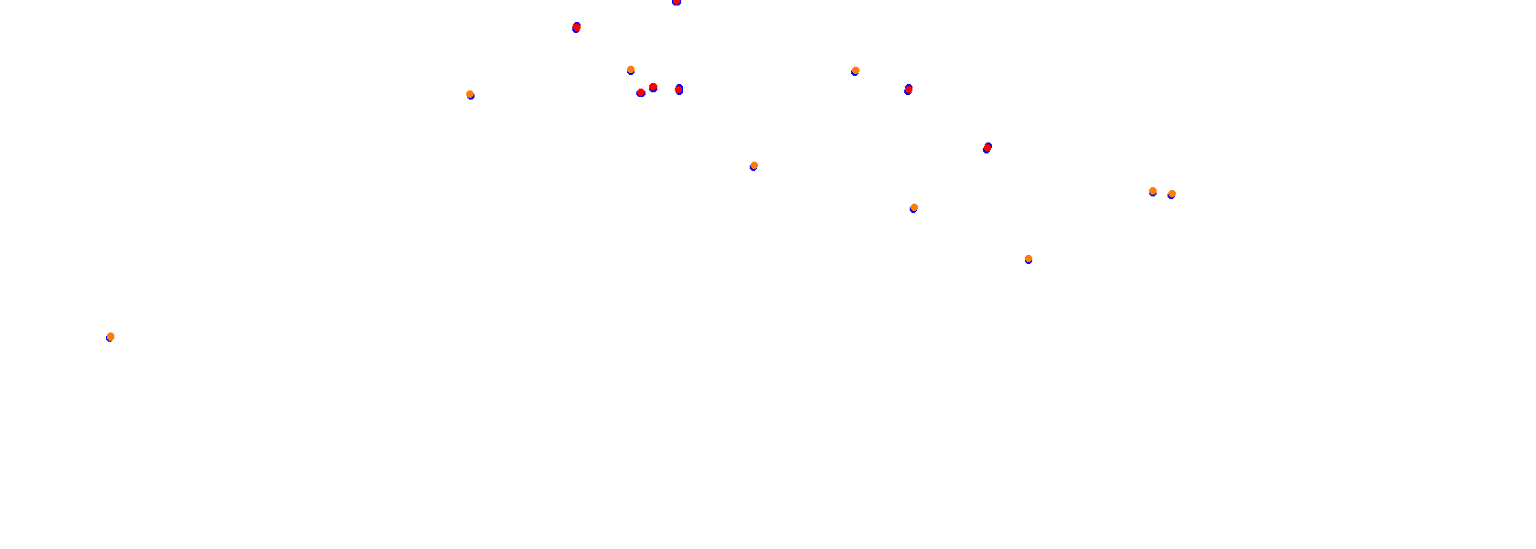 Autodrom Most 2019 collisions