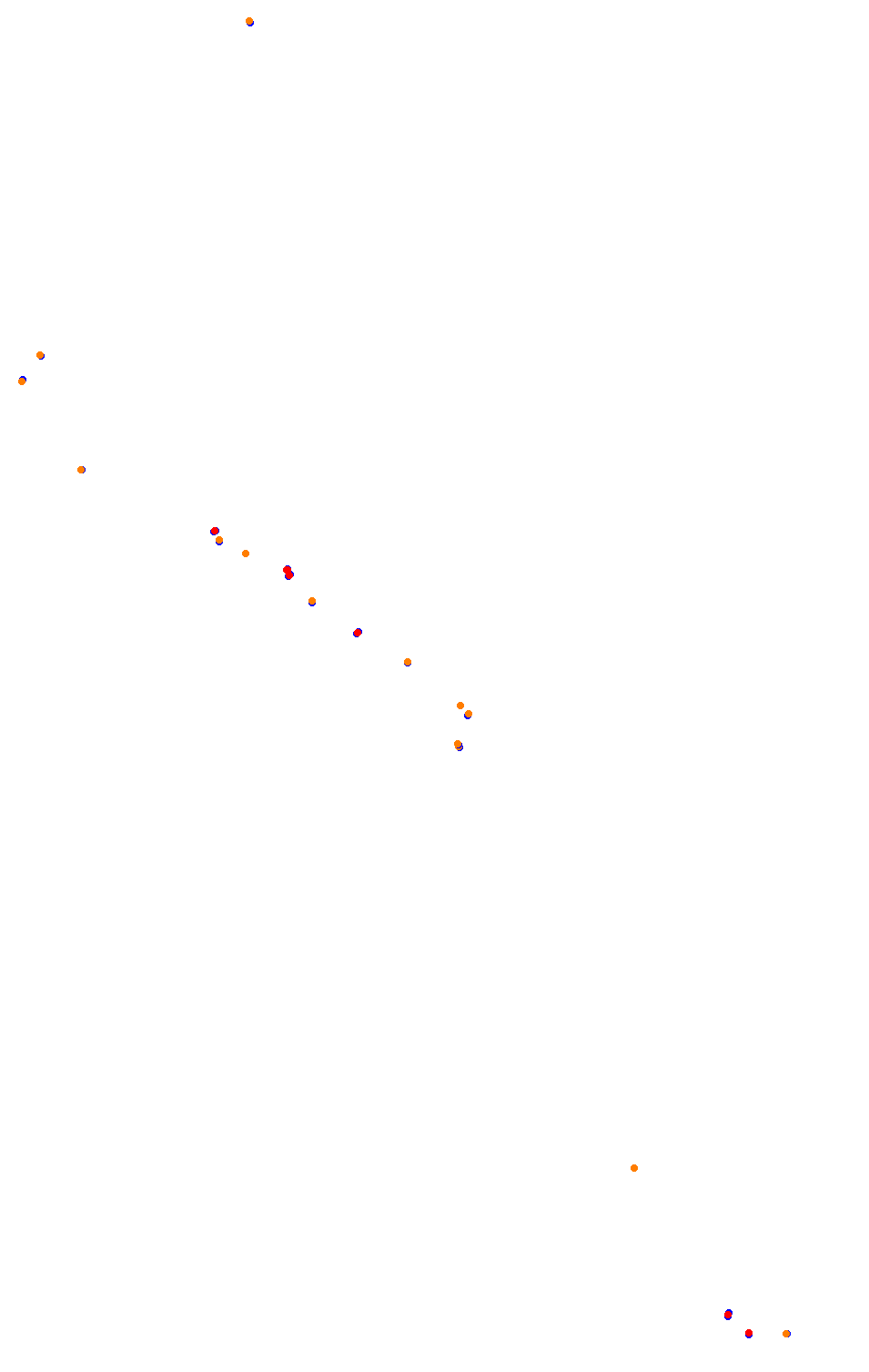 Bikernieki - High Speed Ring collisions