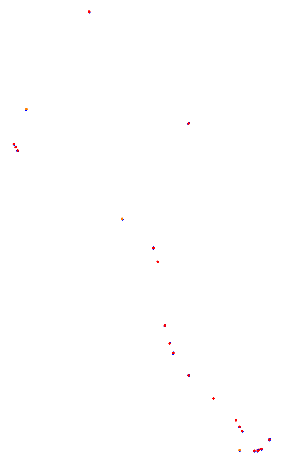 Bikernieki - High Speed Ring collisions