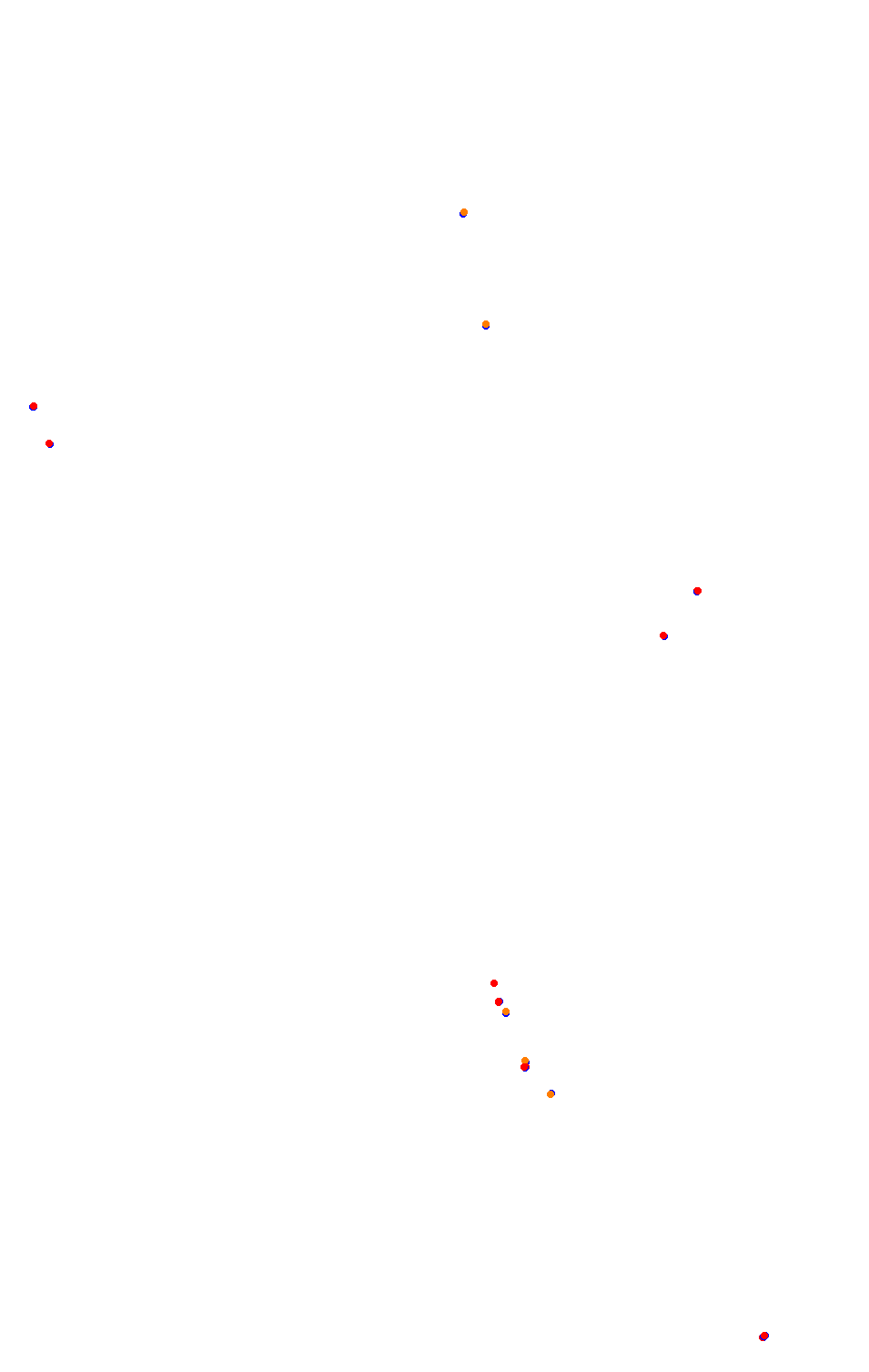 Bikernieki - High Speed Ring collisions