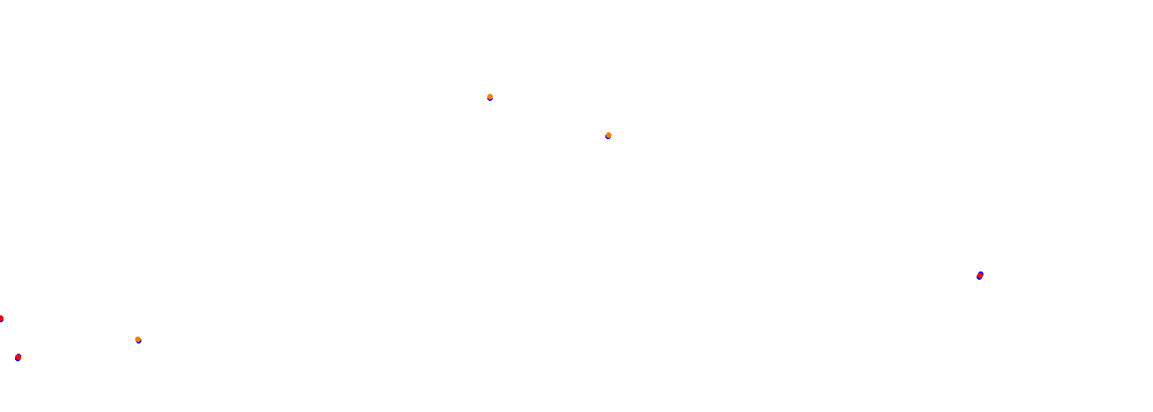 Autodrom Most 2019 collisions