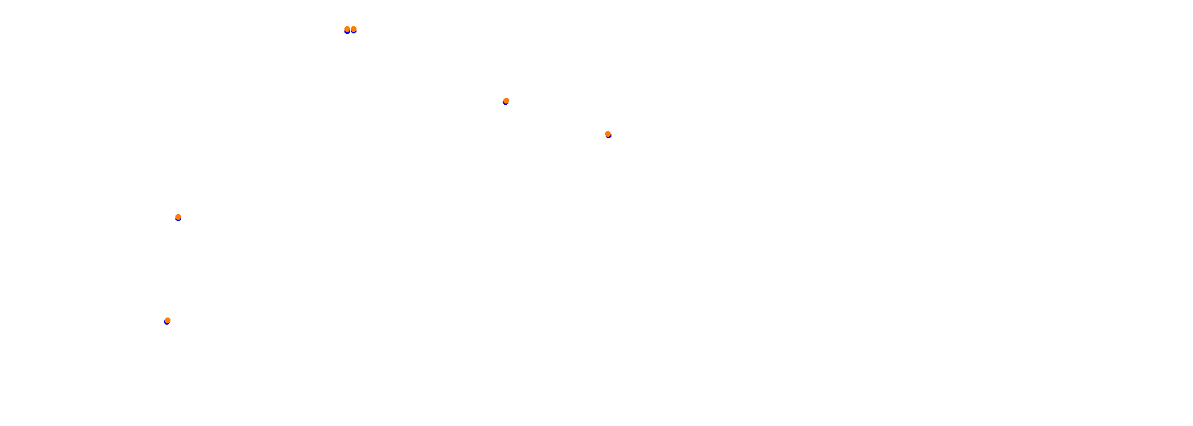 Autodrom Most 2019 collisions