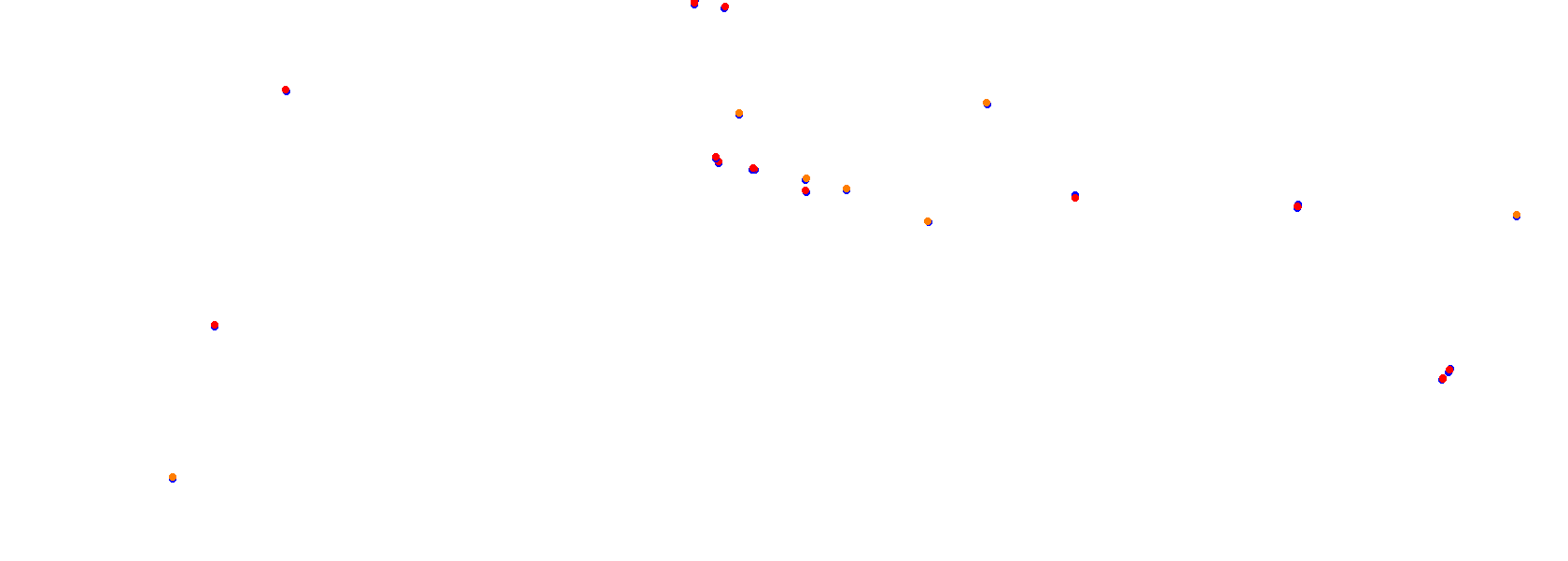 Autodrom Most 2019 collisions